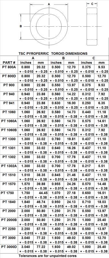 Toroid Core Size Chart