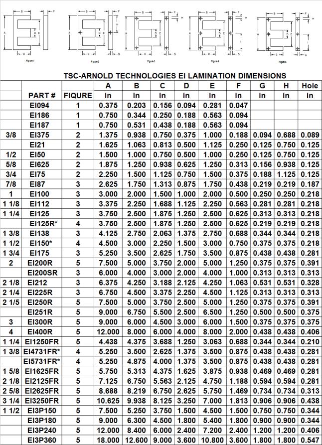 Toroid Core Size Chart