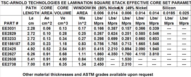 Transformer Core Size Chart